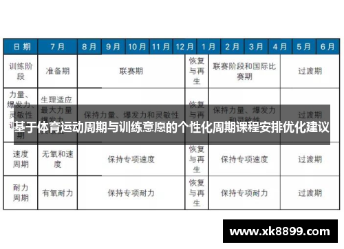 基于体育运动周期与训练意愿的个性化周期课程安排优化建议